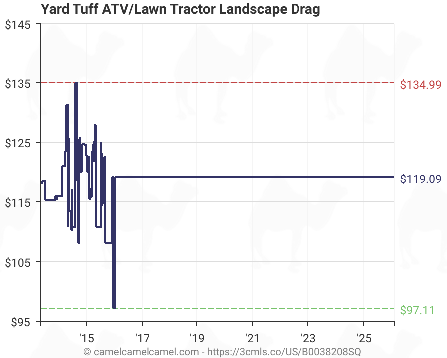 Atv/lawn tractor landscape drag;unique design for finishing grades;pin style hitch;5.5' working width. Yard Tuff Atv Lawn Tractor Landscape Drag B0038208sq Amazon Price Tracker Tracking Amazon Price History Charts Amazon Price Watches Amazon Price Drop Alerts Camelcamelcamel Com