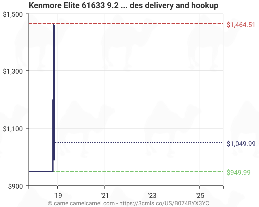 The page is about user manuals, installation instructions, specifications, pictures and questions and answers of kenmore 71433. Fizician Mark Jos A Stabili Kenmore Elite 61633 Chweetiong Com
