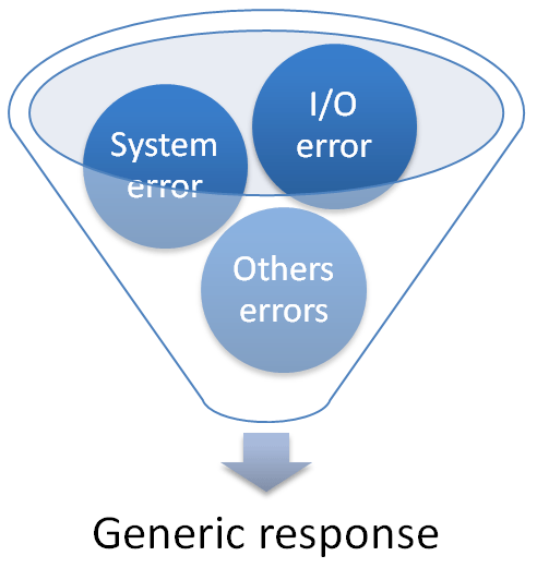 Error Handling - OWASP Cheat Sheet Series