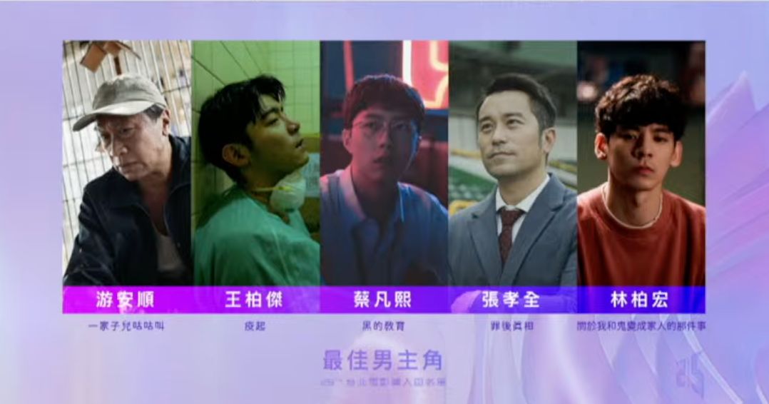 2023年第25屆台北電影獎 影帝預測分析｜最佳男主角：游安順 張孝全 王柏傑 林柏宏 蔡凡熙