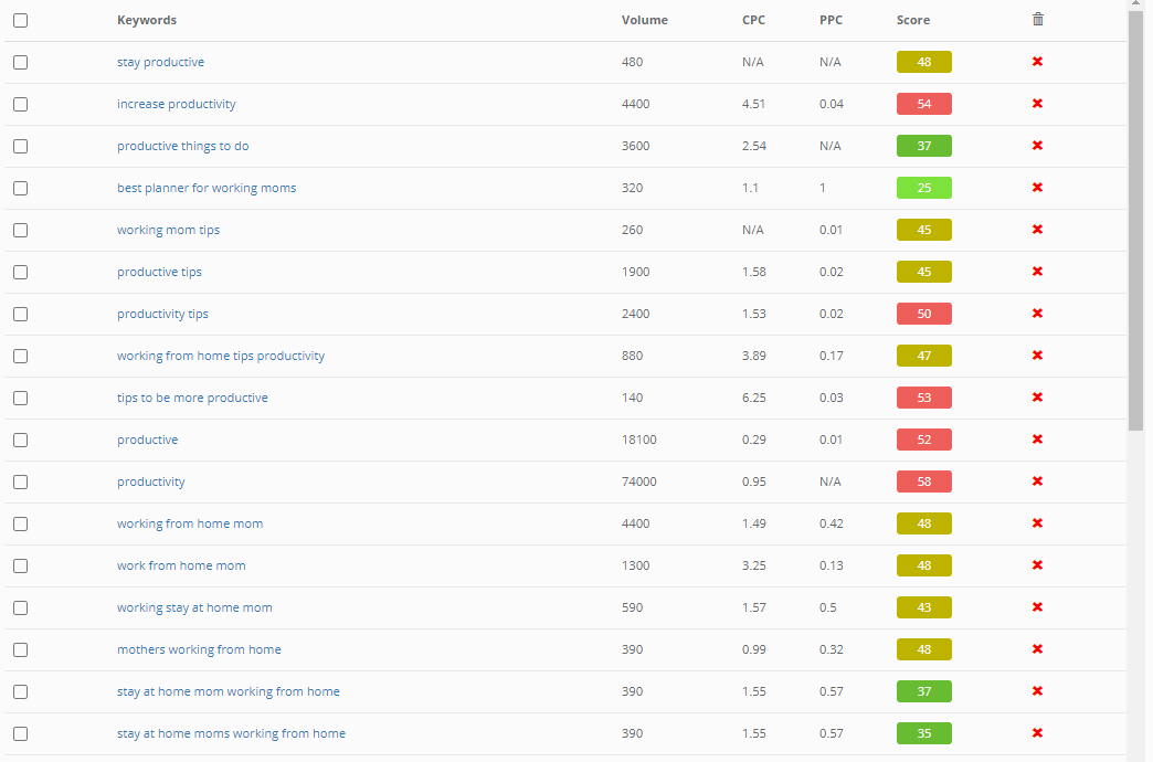 saved keyword results
