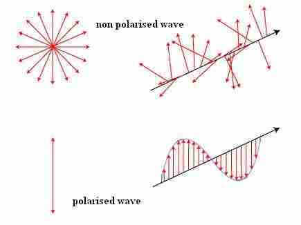 Polarimetria - Chimicamo.org 326_x_435_jpg