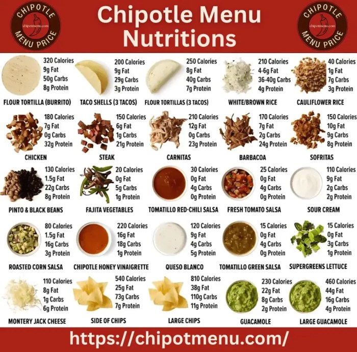 Chipotle Mexican Grill Menu Nutrition | Ultimate Guide 2025 Chipotle Mexican Grill Menu Nutrition | Ultimate Guide 2025