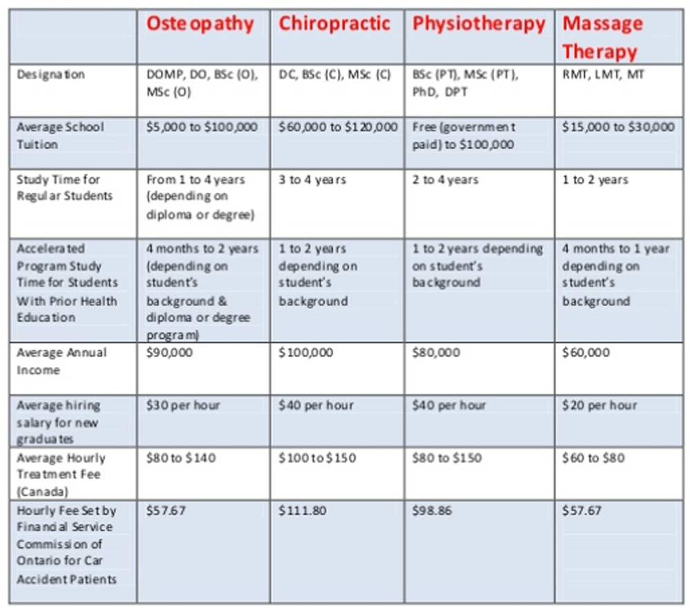 However, statistics are useful allies in identifying effective treatments and understanding the overall health of a popul. From the Full-Text Article: