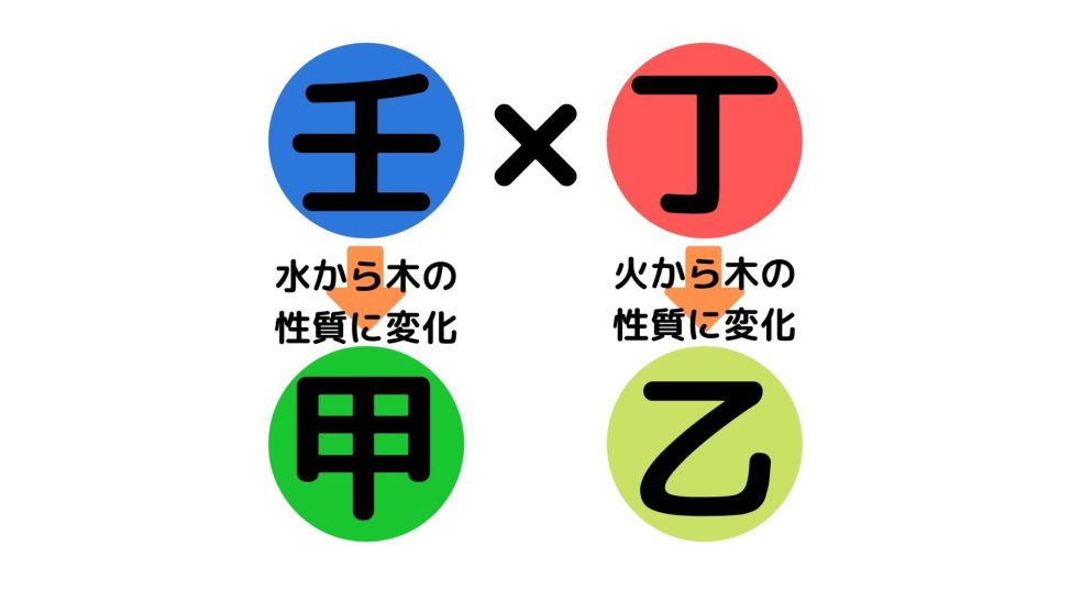 壬 の性質は カリスマ性を備えたリーダー 壮大な夢を語ろう 干支 Chisatama Blog 壬 の性質は カリスマ性を備えたリーダー 壮大な夢を語ろう 干支 Chisatama Blog