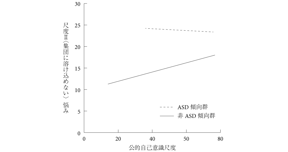 自閉スペクトラム症傾向の人はどうして対人場面が苦手なの
