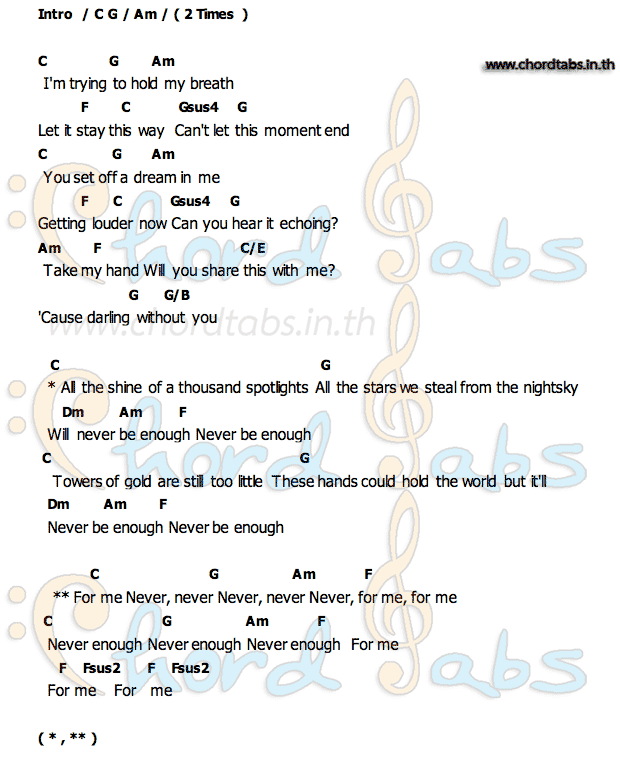 7 Chord Never Enough Terbaik