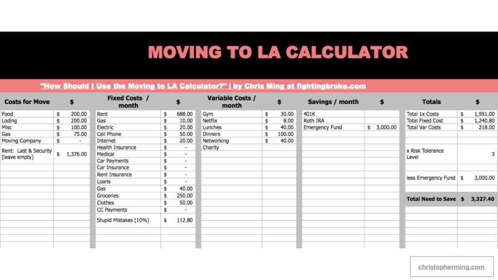 How Much Money Should I Save to Move to Los Angeles? Christopher Ming