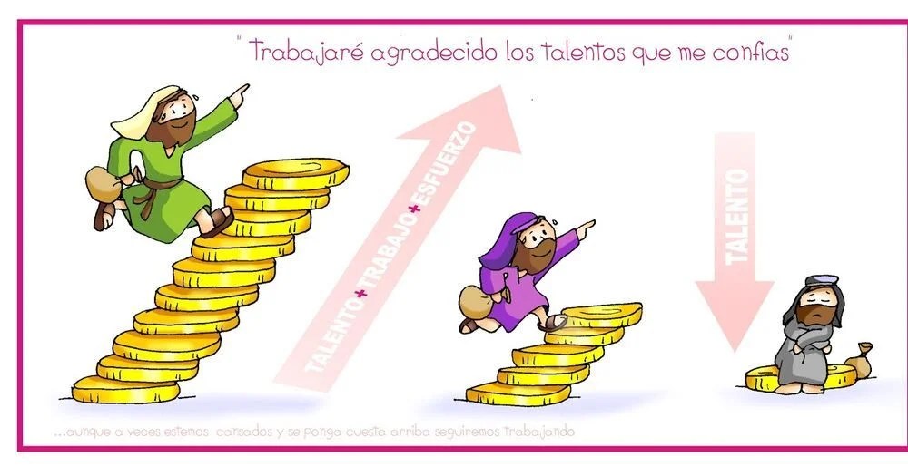 Perumpamaan Tentang Talenta - Christus Medium