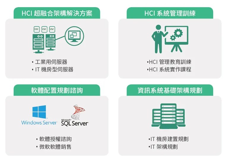 超融合架構缺點超融合虛擬化基礎與比較 Sylgf
