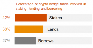 Brevan howard launched a cryptocurrency hedge fund in january that will begin accepting outside investors. Litecoin An Unlikely Champ As Crypto Hedge Funds Continue To Diversify