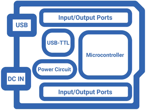 How To Make A Block Diagram Of Circuit Boards With Arduino Uno » Wiring ...