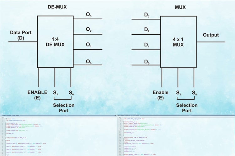 Demultiplexer Logic Circuit Diagram » Circuit Diagram