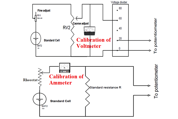 Calibration Of Ammeter Voltmeter And Wattmeter Using Potentiometer