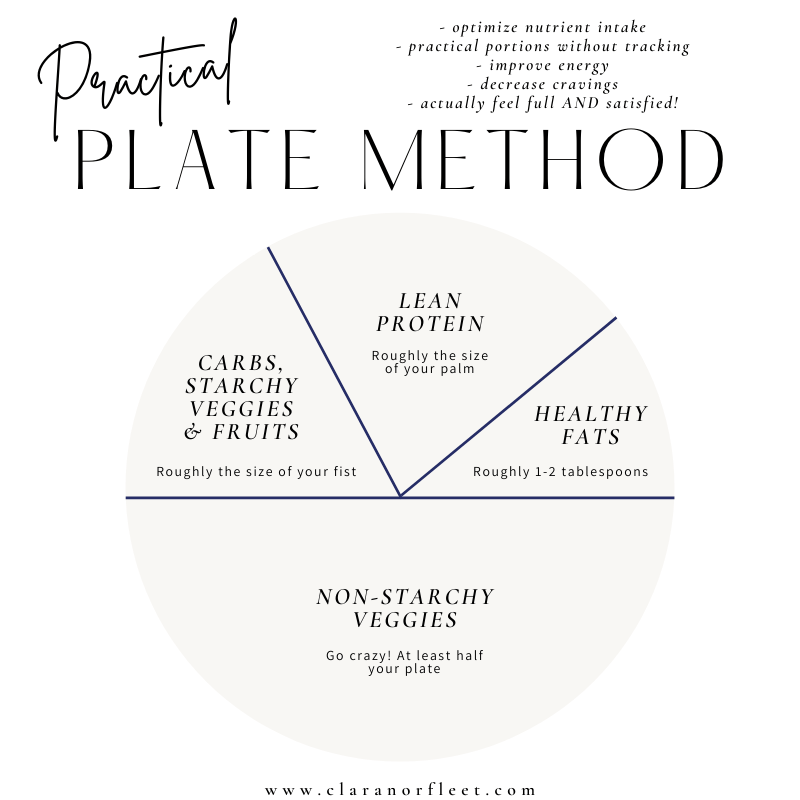 Plate-Method - Clara Norfleet | Food Fitness And Faith