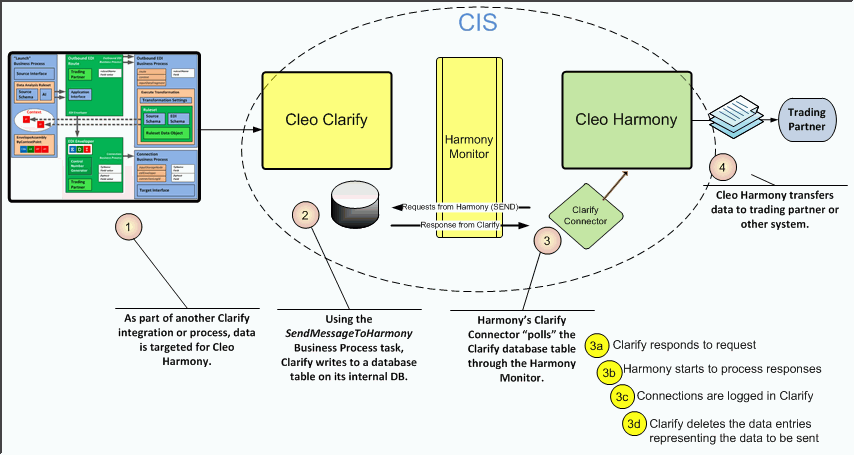 Cleo clarify training, tips and quick reference guides. How Clarify Sends Messages To Harmony Cleo