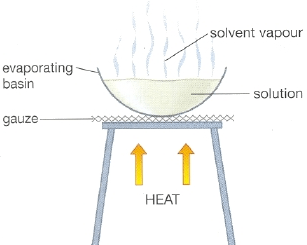 Evaporation - Class 9, Matter in our surrounding