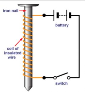 Sidney soclof you've probably heard these terms befo. Magnetic Effect Of Electric Current Class 7 Electric Current And Its Effects Science