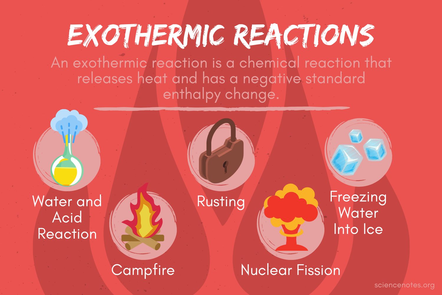 Katz chemist, educator, science communicator, and consultant department of chemistry, pima community college. What does one mean by exothermic and endothermic reactions