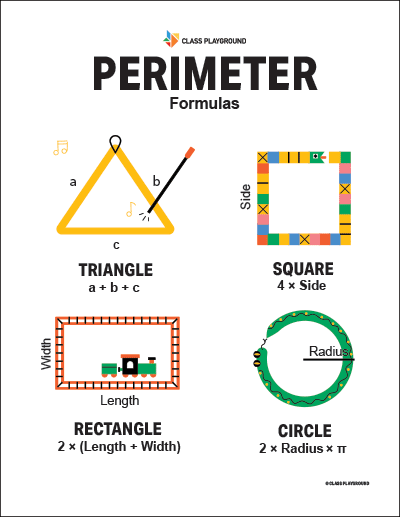 S is the length of the side of the square. Perimeter Class Playground