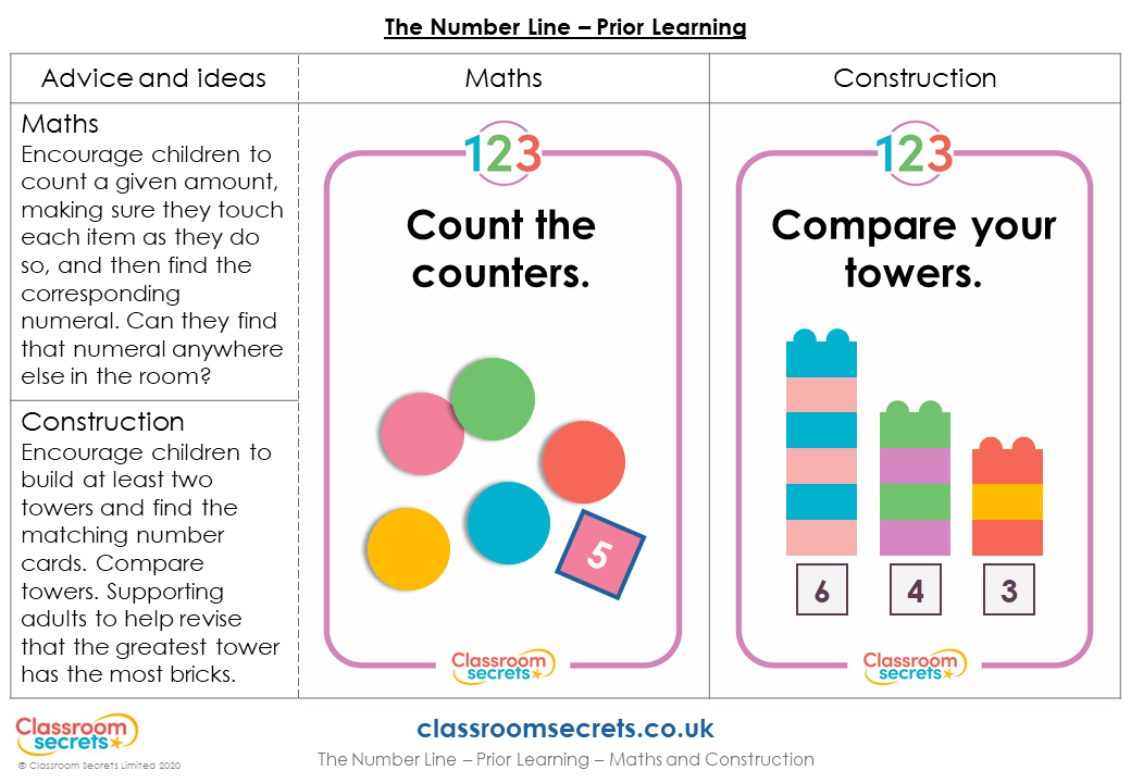 year 1 the number line lesson classroom secrets