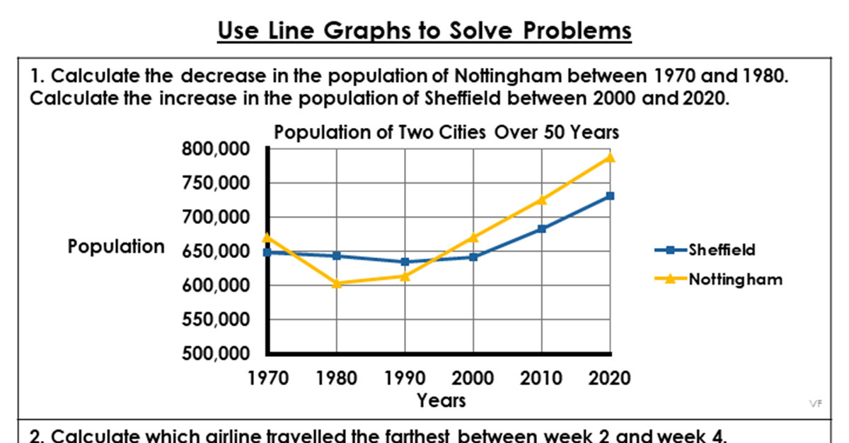 year 6 use line graphs to solve problems lesson classroom secrets