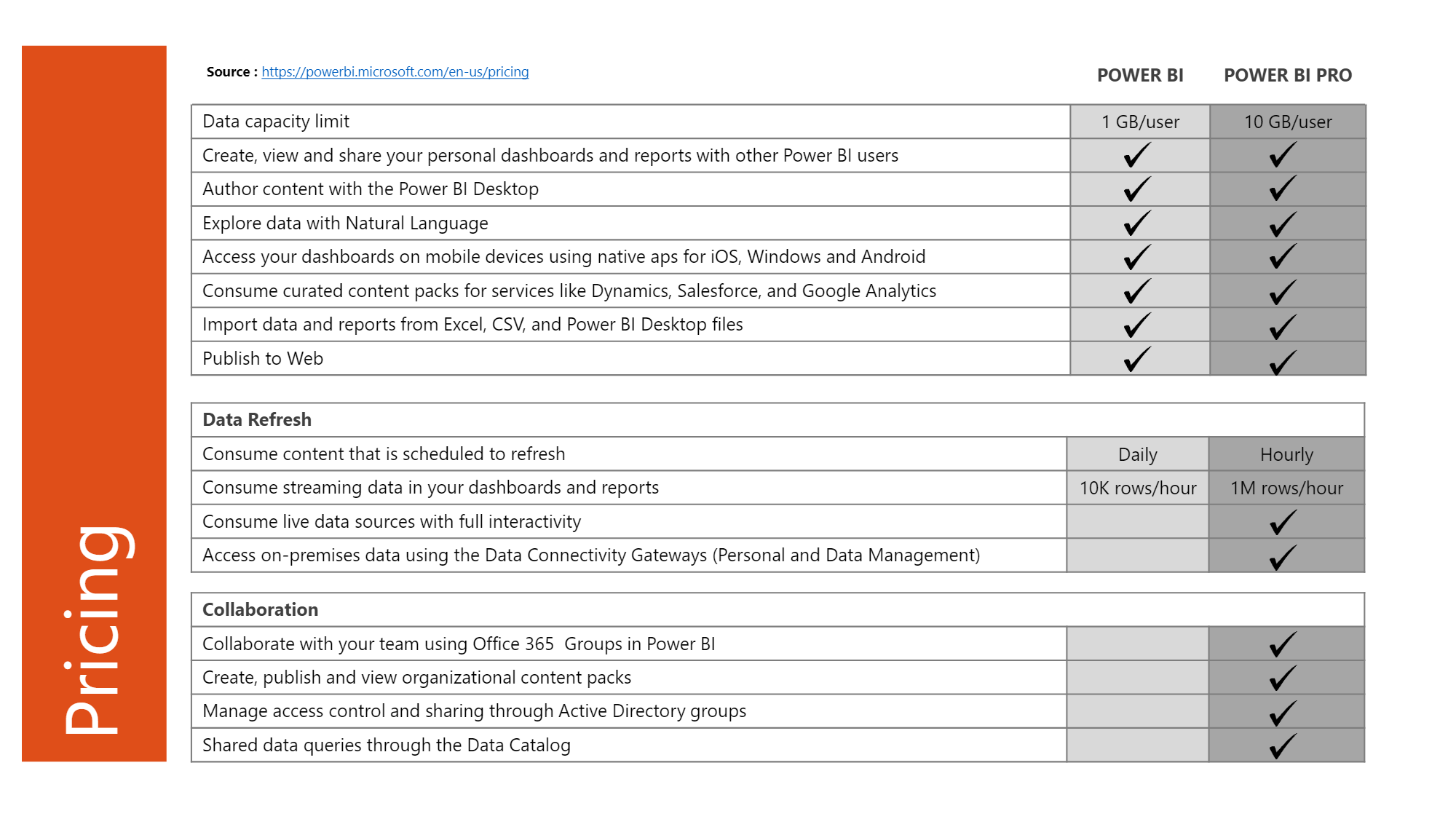 A workspace in a capacity is . Getting Started With Power Bi Cloudopszone Com