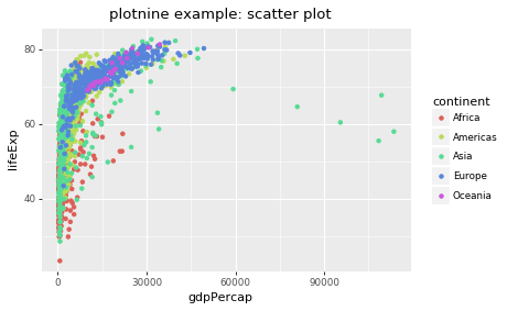 Plotnine: A Python library to use ggplot2 in Python - Python and R Tips