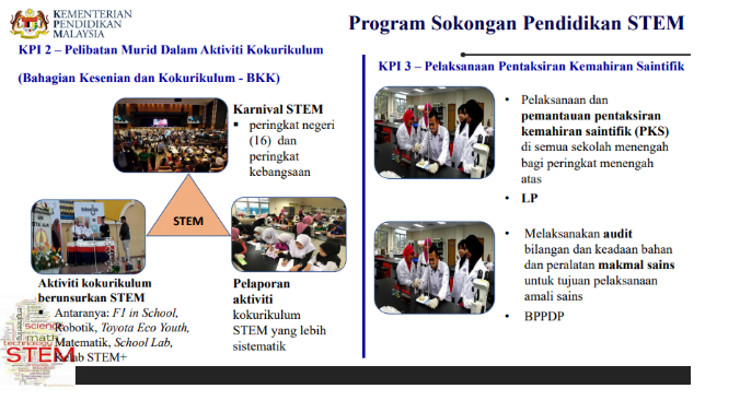 Walaupun mutakhir ini pendidikan stem sering diperkatakan, sebenarnya di malaysia usaha mengetengahkan sains dan teknologi telah bermula sejak . Inisiatif Pengukuhan Pendidikan Stem 2018 2019 Cmn Academy Online Learning Platform
