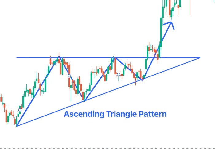Ascending Triangle Proven Strategies For Winning Trades Free holiday insurance