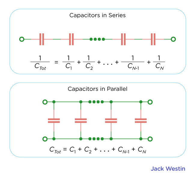Capacitance Circuit Elements MCAT Content