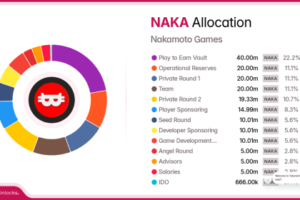$NAKA’s Play‑to‑Earn Ecosystem Explained: Games, Catalysts, and Where It’s Headed