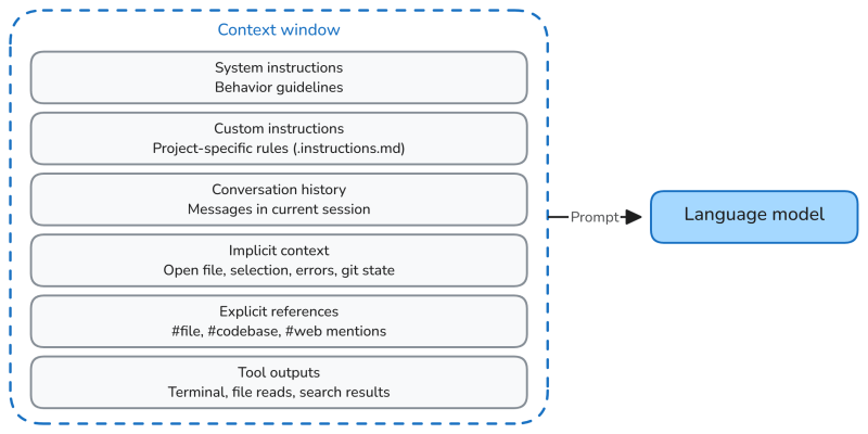 digital forums understanding context anonib - Kesimpulan