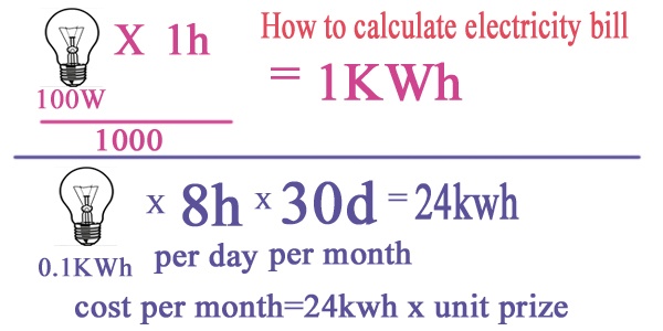 Cpp Program To Calculate Electricity Bill Codeforcoding
