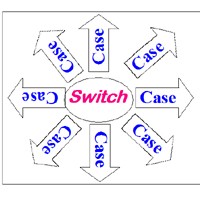 Switch case statement in C++ language - Code for Java c