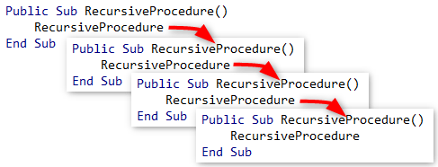 Nun nichts anderes, als dass bei einem fehler einfach die nächste anweisung durchgeführt wird. Rekursion In Vba Codekabinett