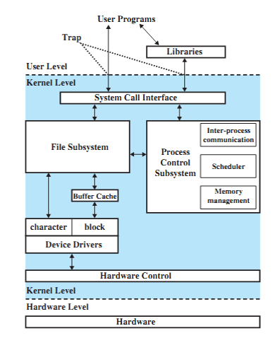 traditional-unix-kernel