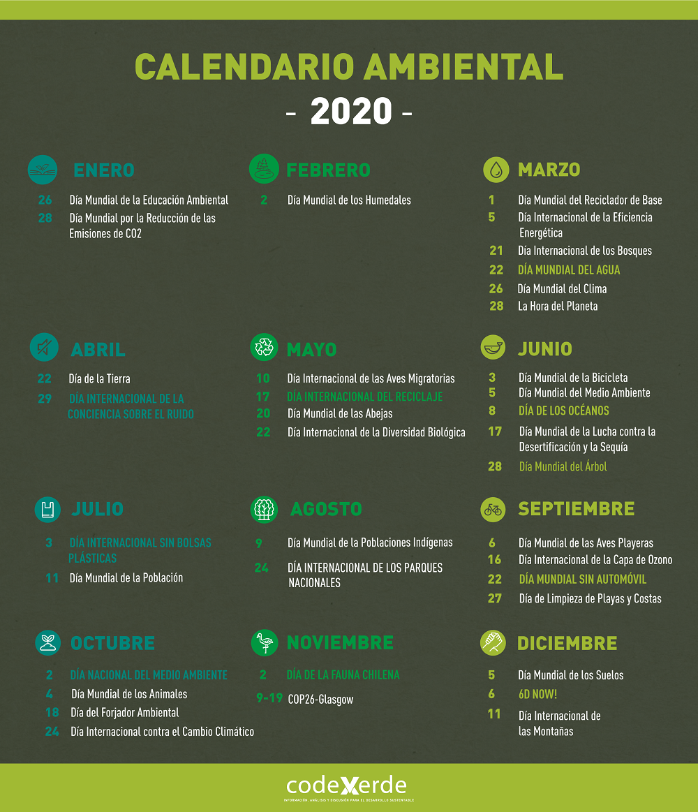 Hosted by the glasgow science centre, the green zone is an engaging space for the general public, youth groups, civil society, academia, artists, and businesses to have their voices heard. Que no se te pase ninguna fecha este 2020. Descarga
