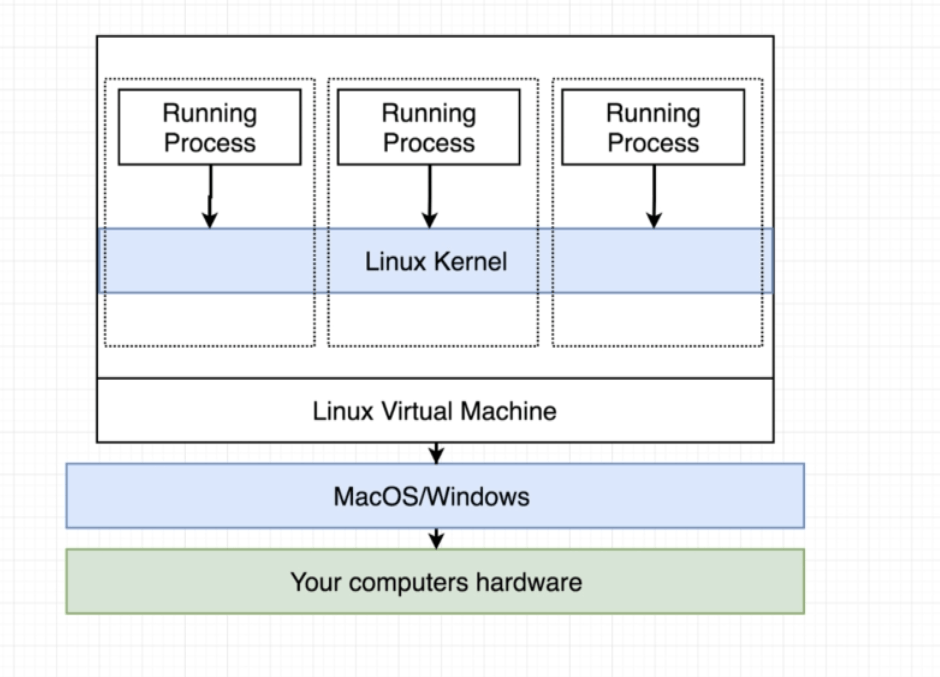 Cannot run inside a transaction block