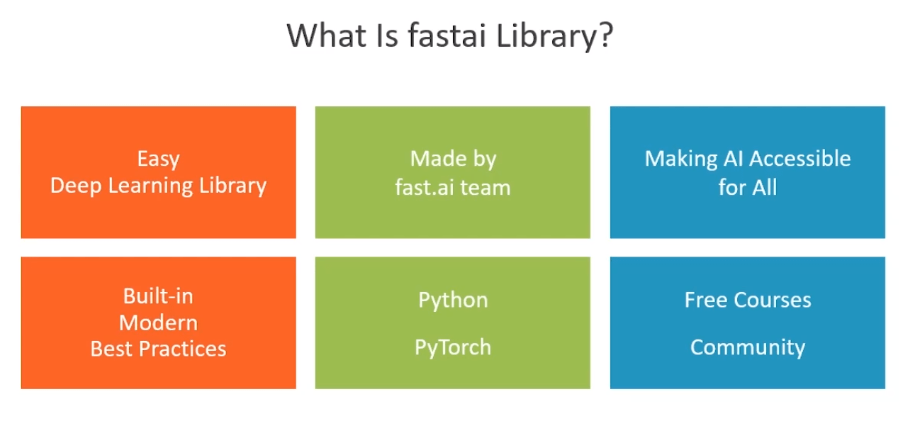 fastai pytorch tutorial