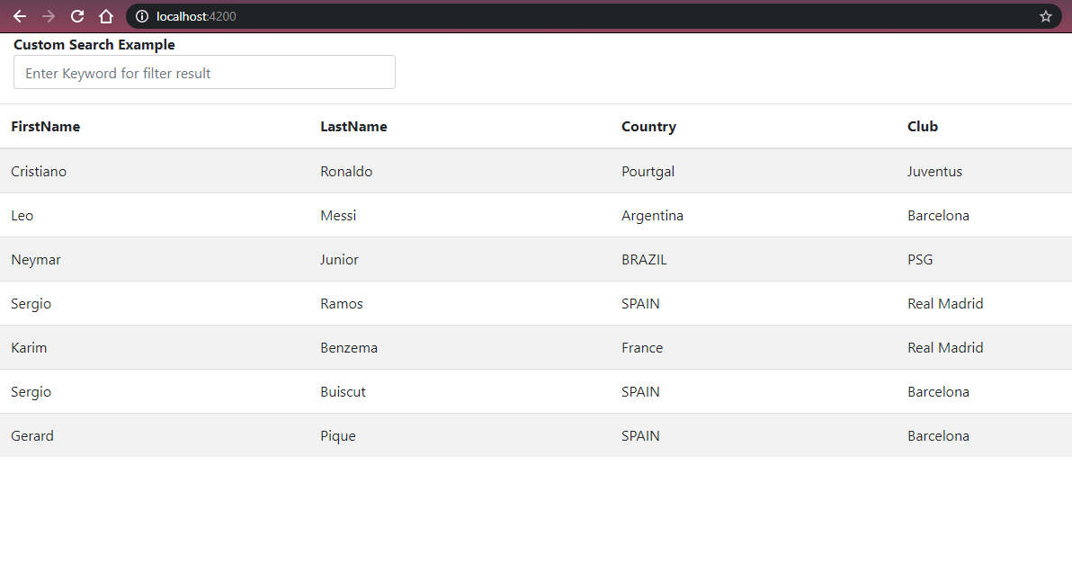 Angular 7 8 9 Custom Search Filter Using Ng2 search filter Example