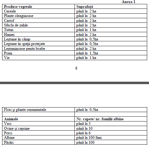 Reguli Pentru Impozitarea Veniturilor Din ActivitÄÅ£i Agricole SilviculturÄ Si PisciculturÄ Proiect OrdonanÅ£Ä Cfnet Codfiscal Net Finante Taxe