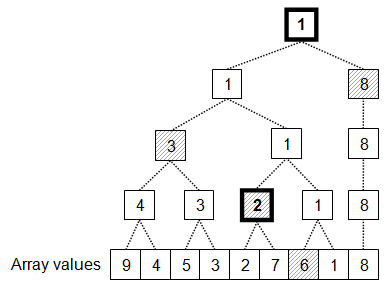 It is not a compound, as it only contains one type of element. Finding Two Smallest Numbers in an Array