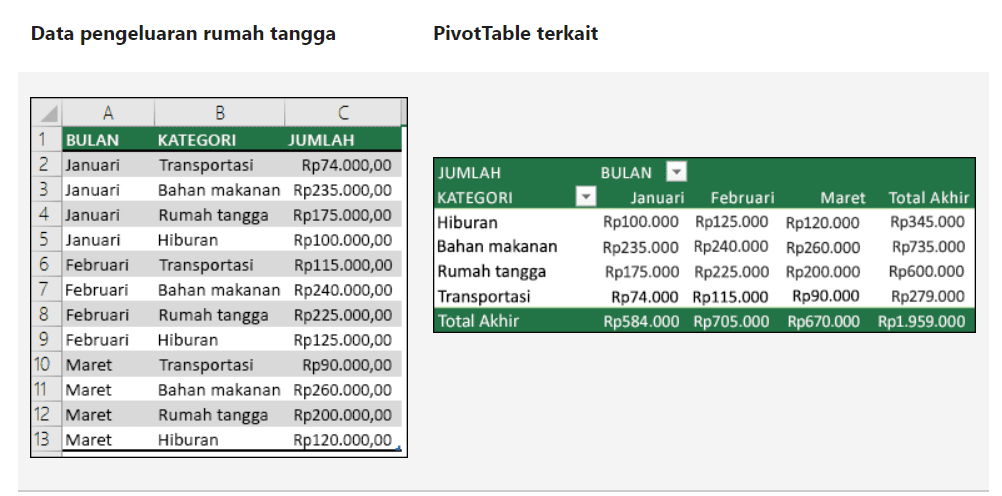 Analisis Data