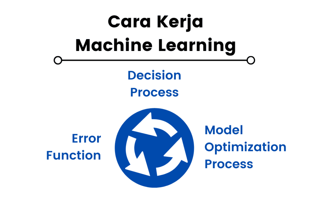 algoritma-machine-learning algoritma-machine-learning