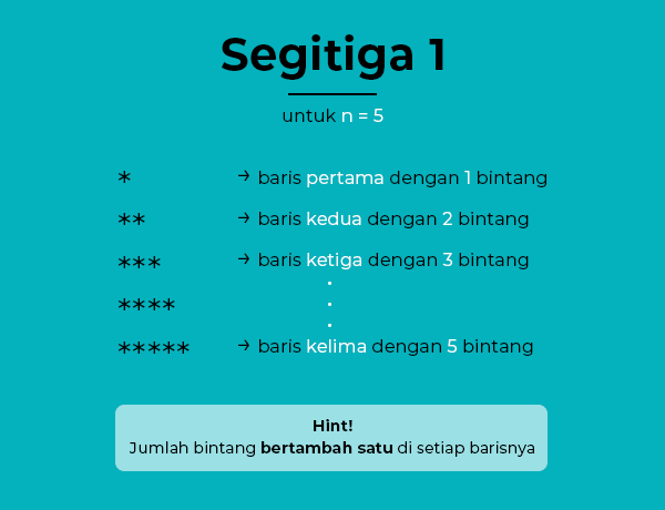 Program sederhana mencetak segitiga dengan looping