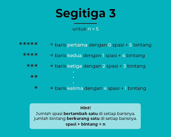 Program sederhana mencetak segitiga dengan looping