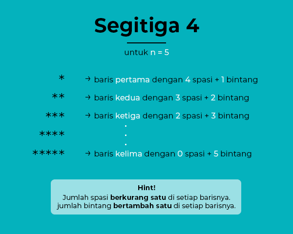 Program sederhana mencetak segitiga dengan looping