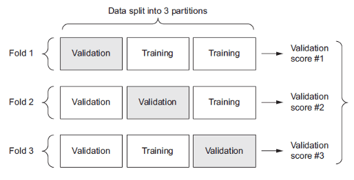 Model Machine Learning