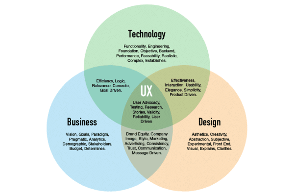 user interface design